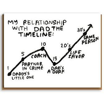 Dad Timeline Greeting Card - 1973 by DBPIL