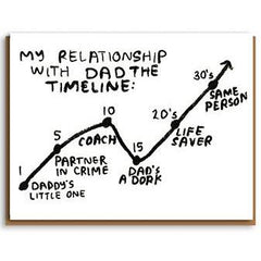 Dad Timeline Greeting Card - 1973 by DBPIL