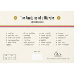 Anatomy Of Bicycle Card